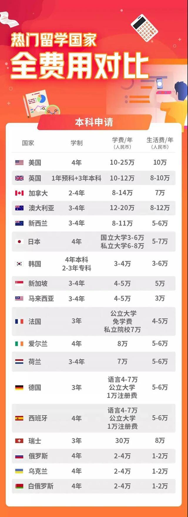 出國留學(xué)需要的條件_出國打工需要什么條件_出國澳大利亞留學(xué)條件
