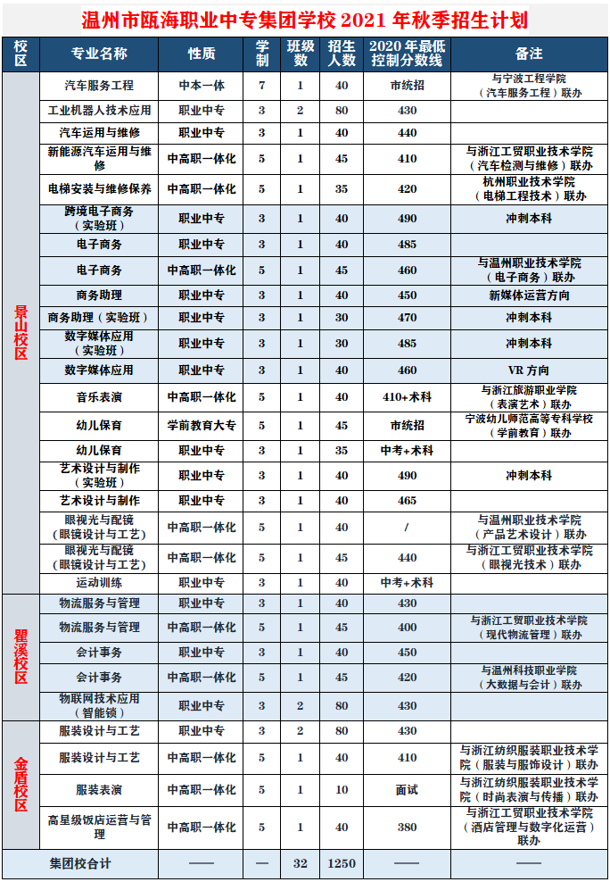 河源技術(shù)職業(yè)技師學(xué)院_嘉興職業(yè)技術(shù)學(xué)院招生網(wǎng)_四川警察學(xué)院網(wǎng)教招生