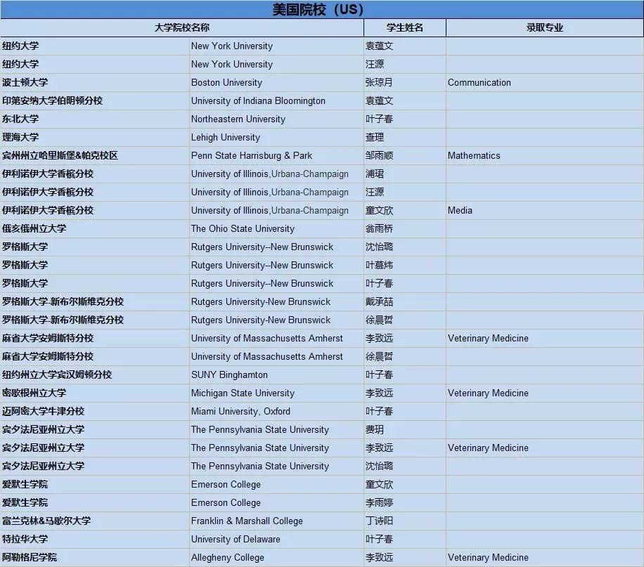 澳大利亞法學院校國際生申請_美國綠卡生申請美國研究生比國際留學生優勢在哪里_江西二本院校法學