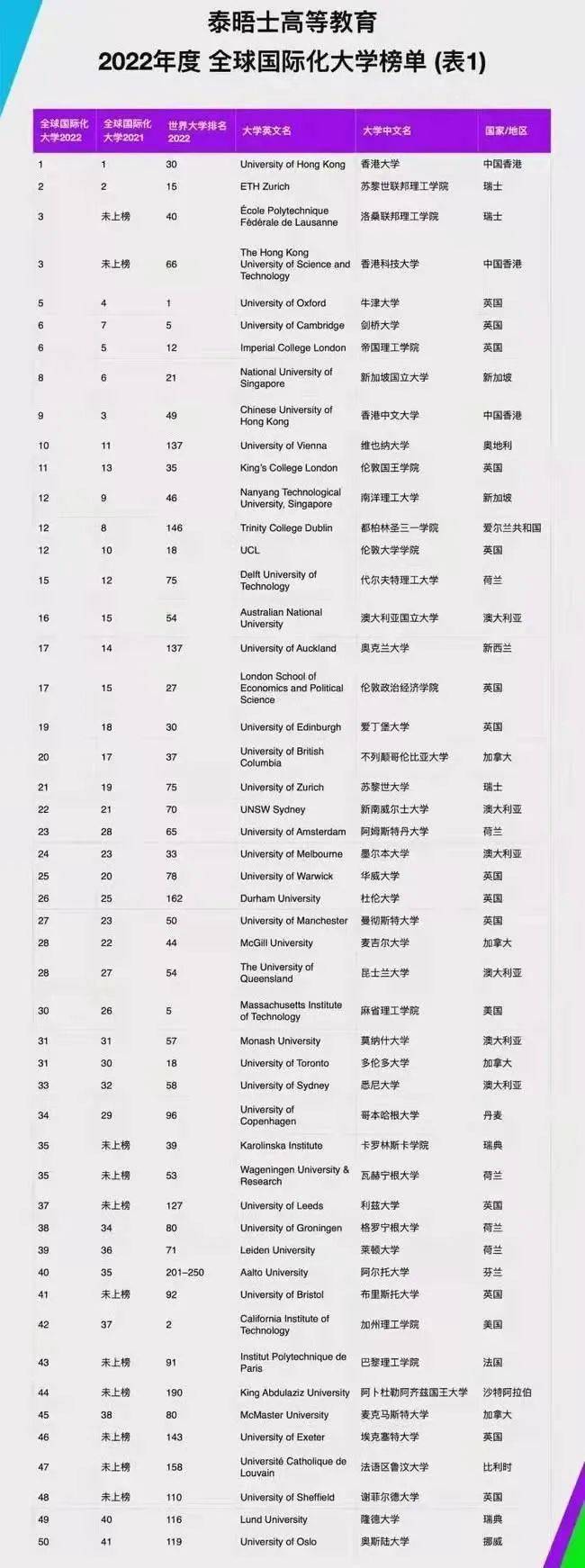 世界100強大學排名_2019世界100強企業排名_世界奢侈品牌100強(2013)排名