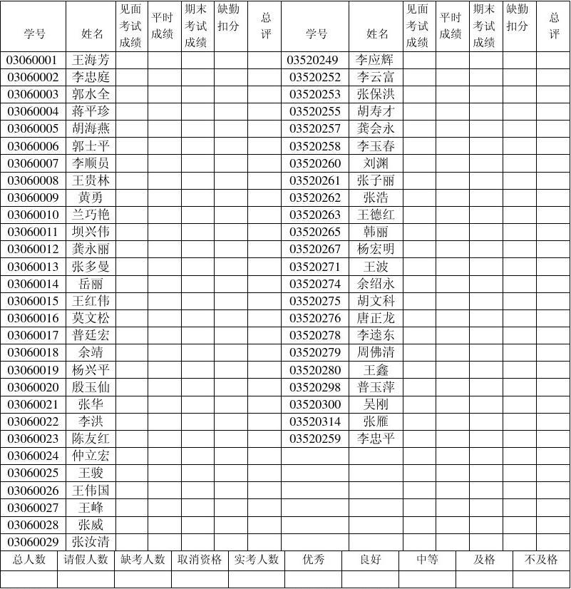 哈佛大學的入學要求_哈佛大學入學要求_哈佛大學博士入學條件