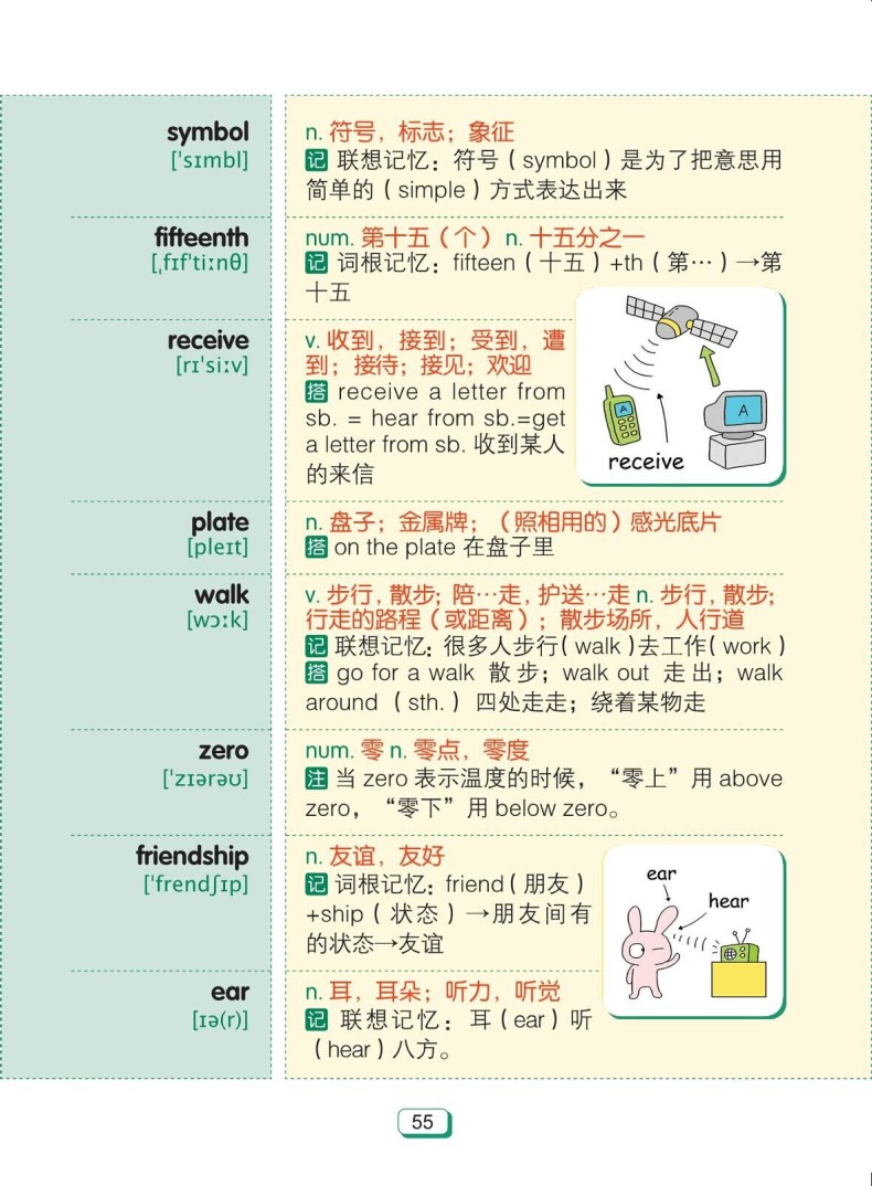 雅思機經詞匯mp3_新東方雅思托福詞匯_新東方雅思詞匯mp3