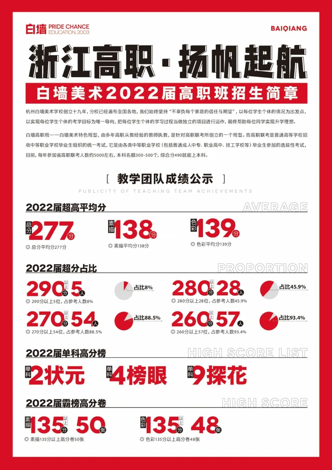 嘉興職業(yè)技術(shù)學(xué)院招生網(wǎng)_濱州學(xué)院官網(wǎng)招生_河源技術(shù)職業(yè)技師學(xué)院