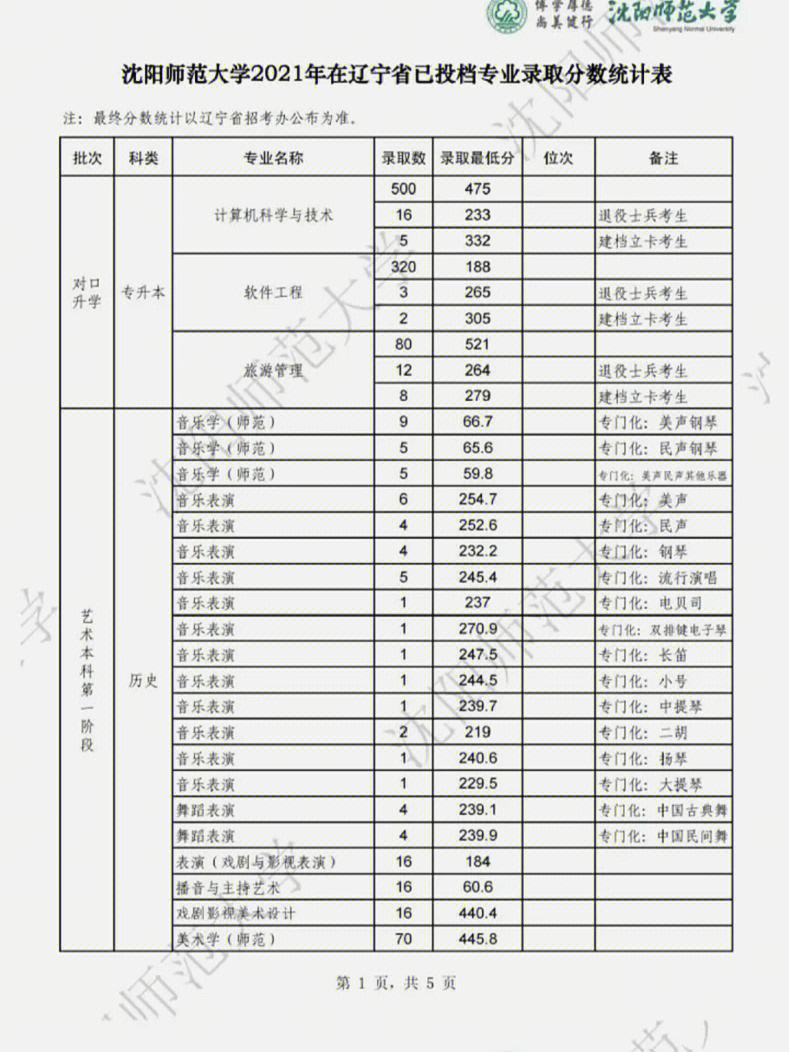武昌理工學院分數線_武昌理工黃冰潔_武昌首義學院 原華中科技大學武昌分校