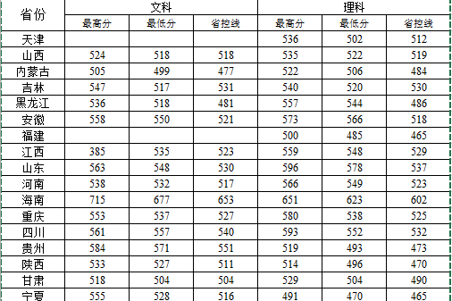 武昌首義學院 原華中科技大學武昌分校_武昌理工黃冰潔_武昌理工學院分數線