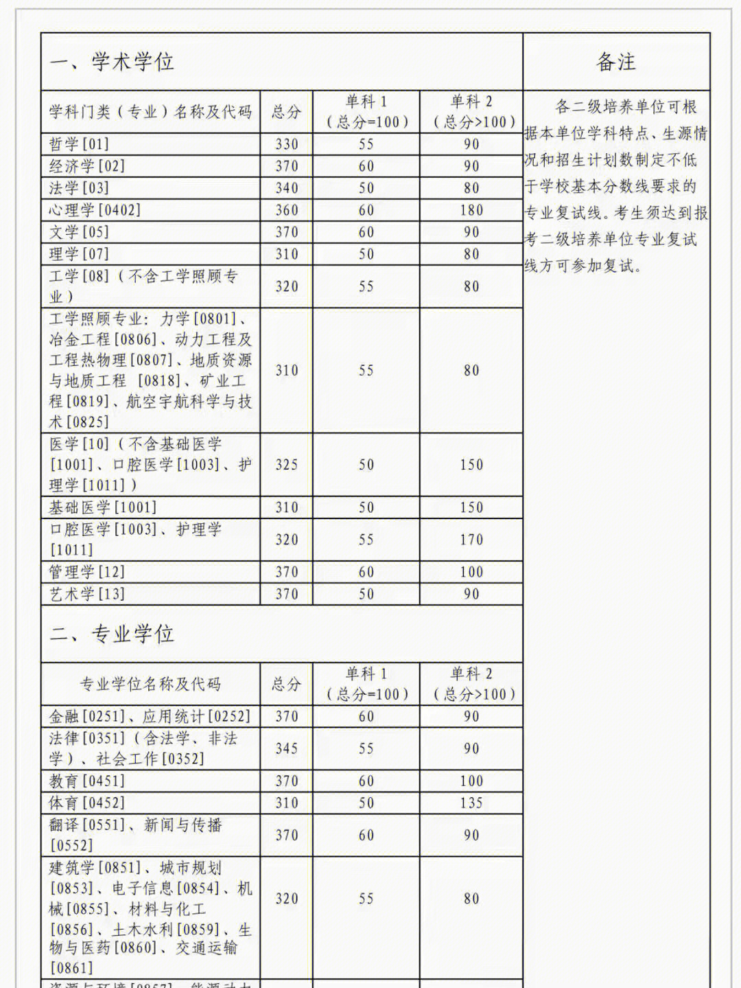 武昌首義學院 原華中科技大學武昌分校_武昌理工黃冰潔_武昌理工學院分數線