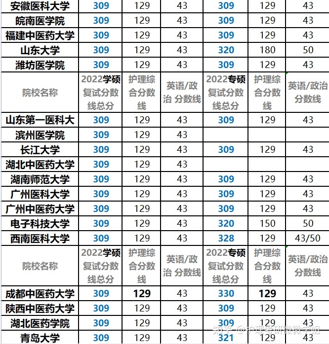 武昌理工教務(wù)管理系統(tǒng)_武昌理工學(xué)院的圖片_武昌理工學(xué)院分?jǐn)?shù)線(xiàn)
