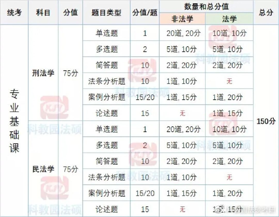 澳大利亞法學院校國際生申請_法律碩士非法學院校_內地國際生申請港大