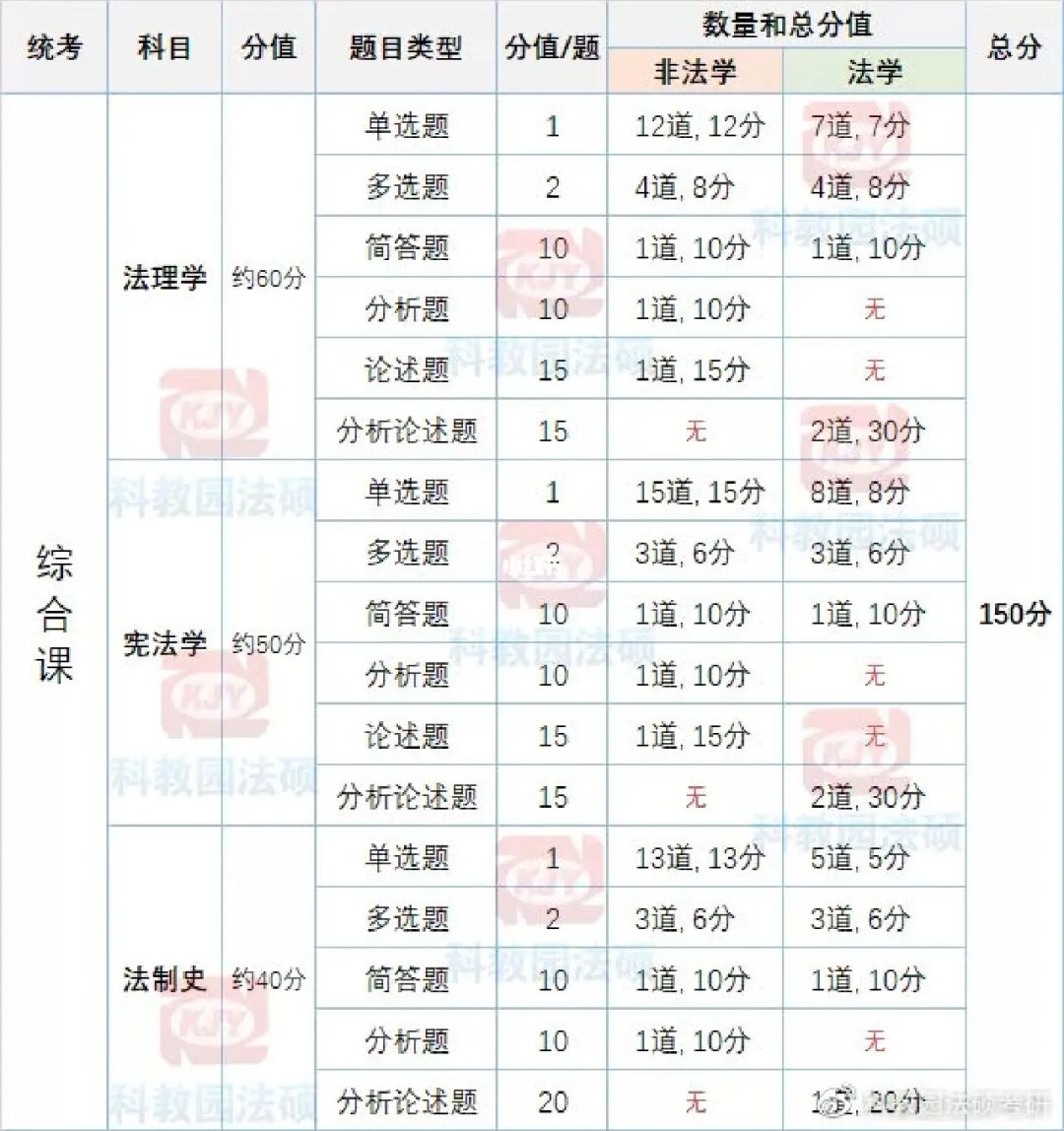 法律碩士非法學院校_內地國際生申請港大_澳大利亞法學院校國際生申請