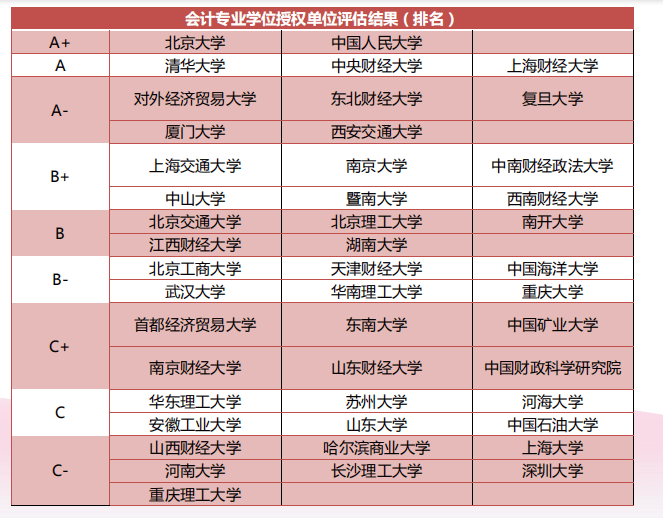 輪機工程專業排名_考研水聲工程專業考研院校排名_工程或工程經濟類專業對照表