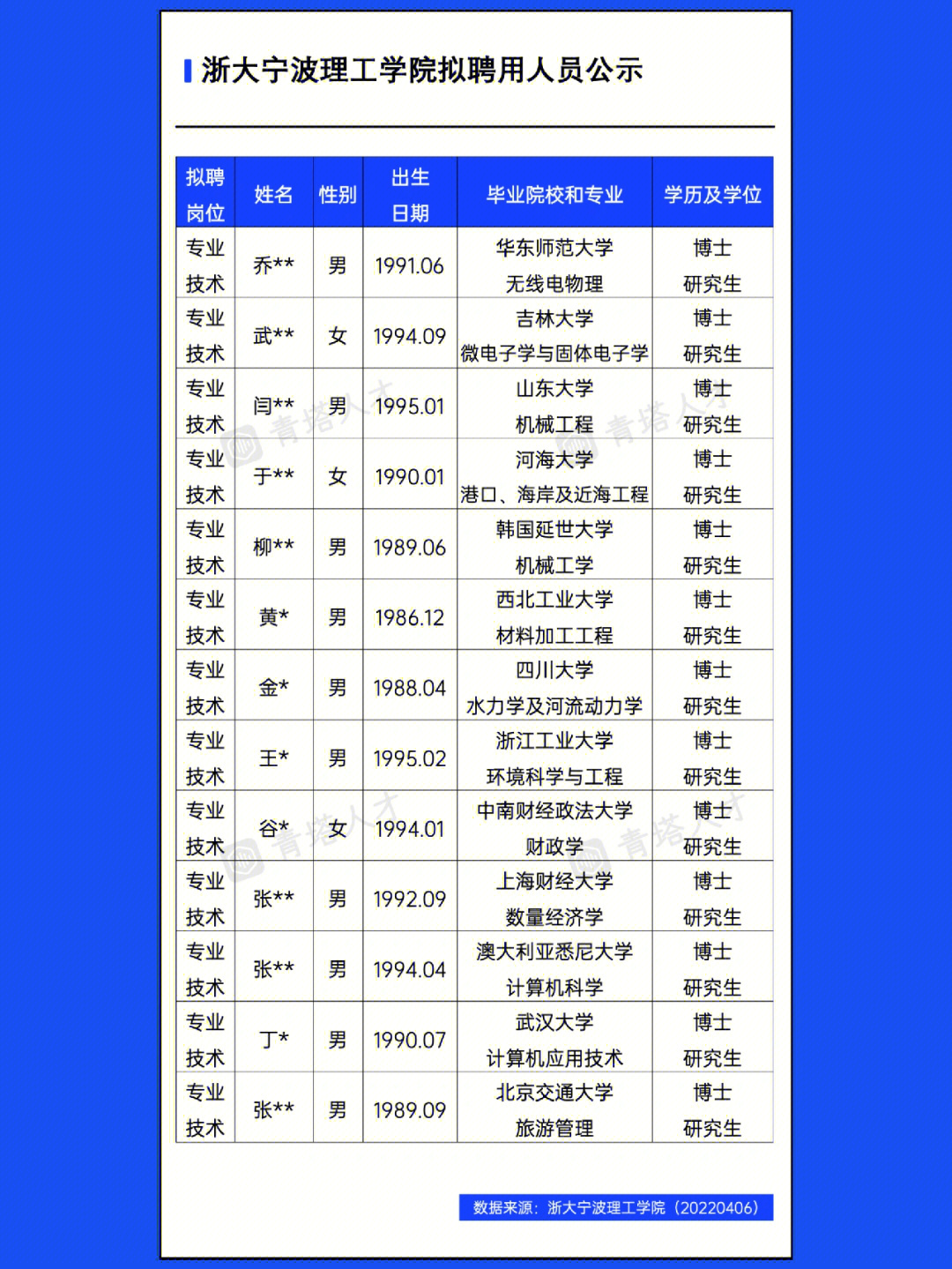 考研水聲工程專業考研院校排名_輪機工程專業排名_工程或工程經濟類專業對照表