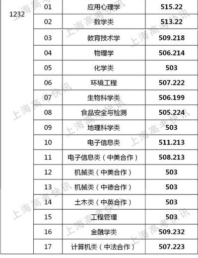 武昌理工智慧校園平臺_武昌理工學院分數線_武昌理工招生簡章