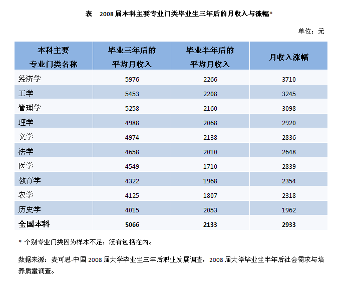 輪機(jī)工程專業(yè)排名_工程類或工程經(jīng)濟(jì)類專業(yè)對(duì)照表 2014_工程及工程經(jīng)濟(jì)類專業(yè)