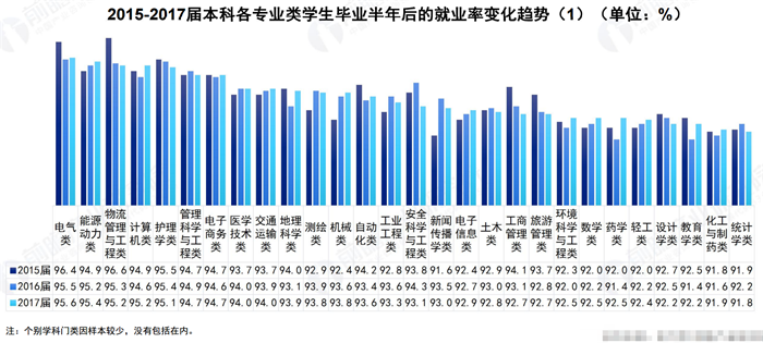 工程及工程經(jīng)濟(jì)類專業(yè)_工程類或工程經(jīng)濟(jì)類專業(yè)對(duì)照表 2014_輪機(jī)工程專業(yè)排名