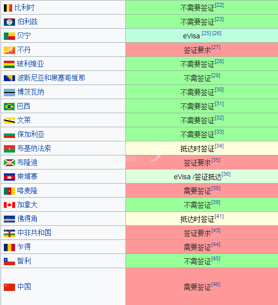 加拿大sds簽證 新政_美國h1b簽證2019新政_澳大利亞修改留學生簽證新政