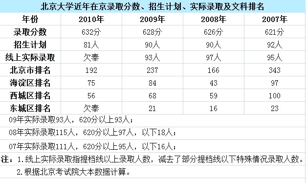 山西高考分?jǐn)?shù)線公布_江西高考分?jǐn)?shù)什么時(shí)候公布_河北高考分?jǐn)?shù)什么時(shí)候公布