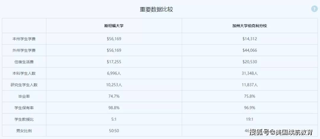 哈佛大學的錄取條件_同一大學同一專業本一批錄取和本二批錄取有什么區別_中學老師被哈佛錄取