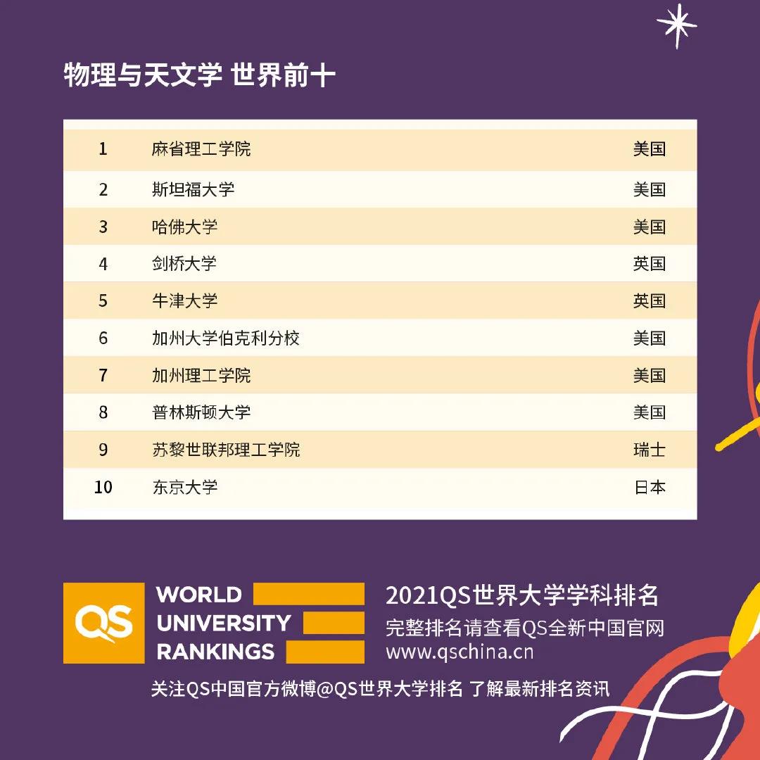 普林斯頓大學排名_普林斯頓大學物理系排名_普林斯頓大學數學系