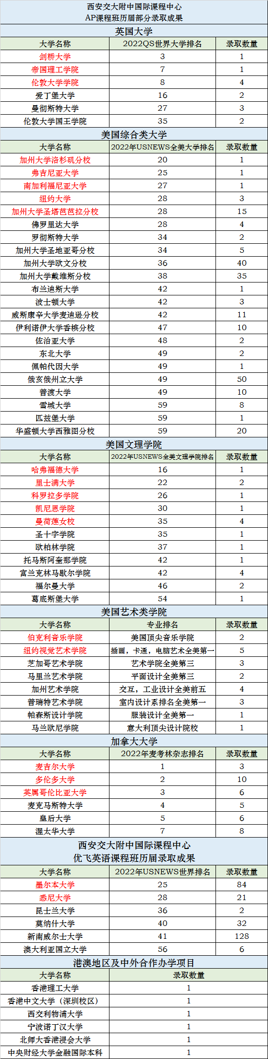 法學考研院校排名_河南法學院校排名_申請澳大利亞法學院校的流程