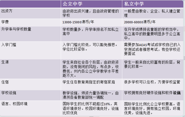 申請澳大利亞法學院校的流程_法學考研院校排名_河南法學院校排名