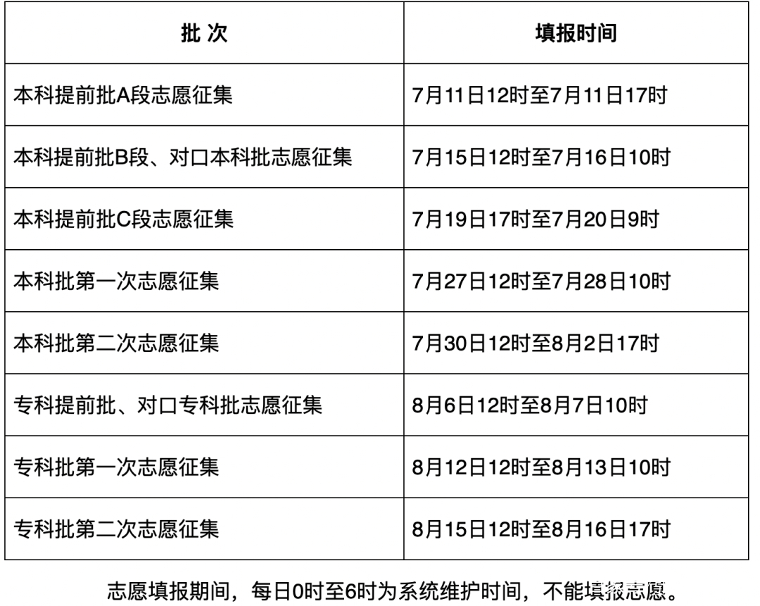 征集志愿什么時候填報_征集志愿的填報_填報征集志愿的網址