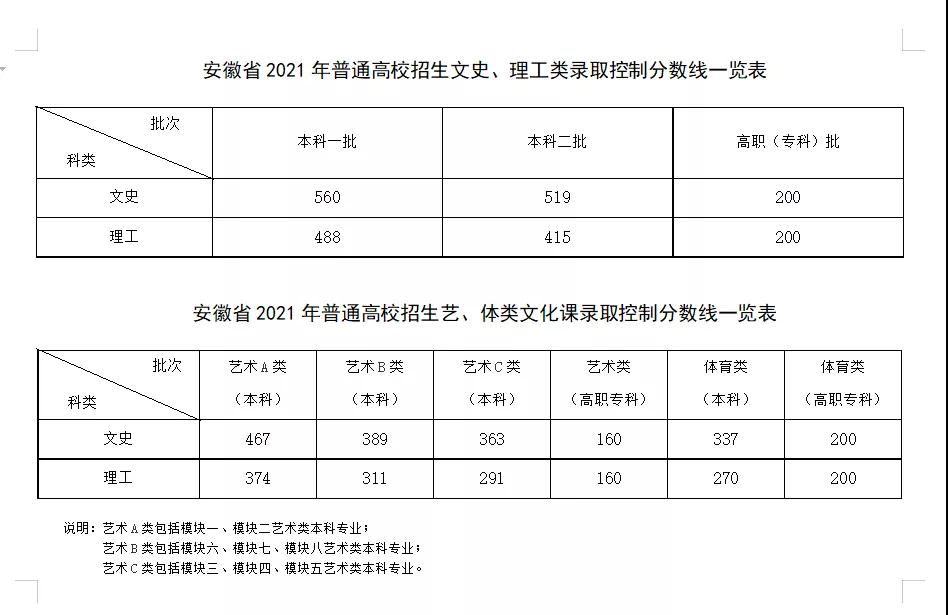 2017濟寧學院專科分數_西安醫學院專科分數線_鐵道警察學院專科分數