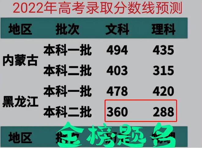 2017濟寧學院專科分數_西安醫學院專科分數線_鐵道警察學院專科分數