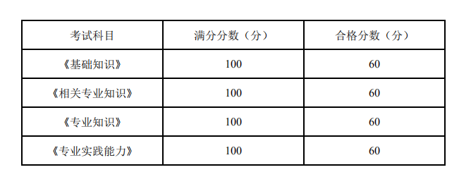 2017濟寧學院專科分數_西安醫學院專科分數線_鐵道警察學院專科分數