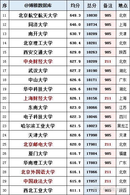 申請美國航空航天專業_美國法學院校專業申請流程_申請美國f1簽證流程