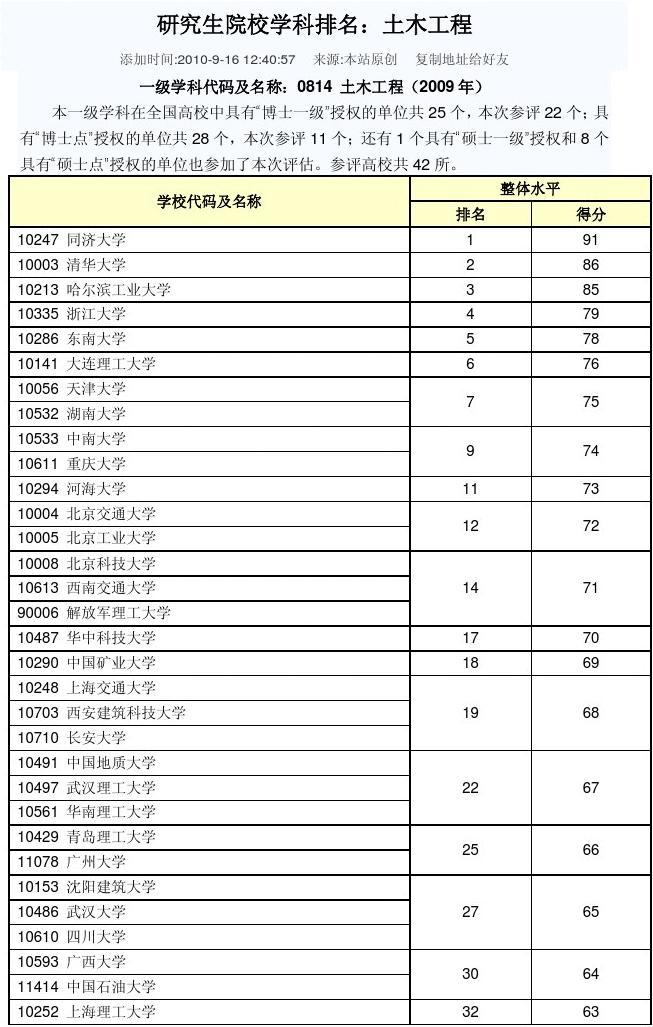 科隆大學申請條件_皇后大學申請條件_科隆大學申請條件