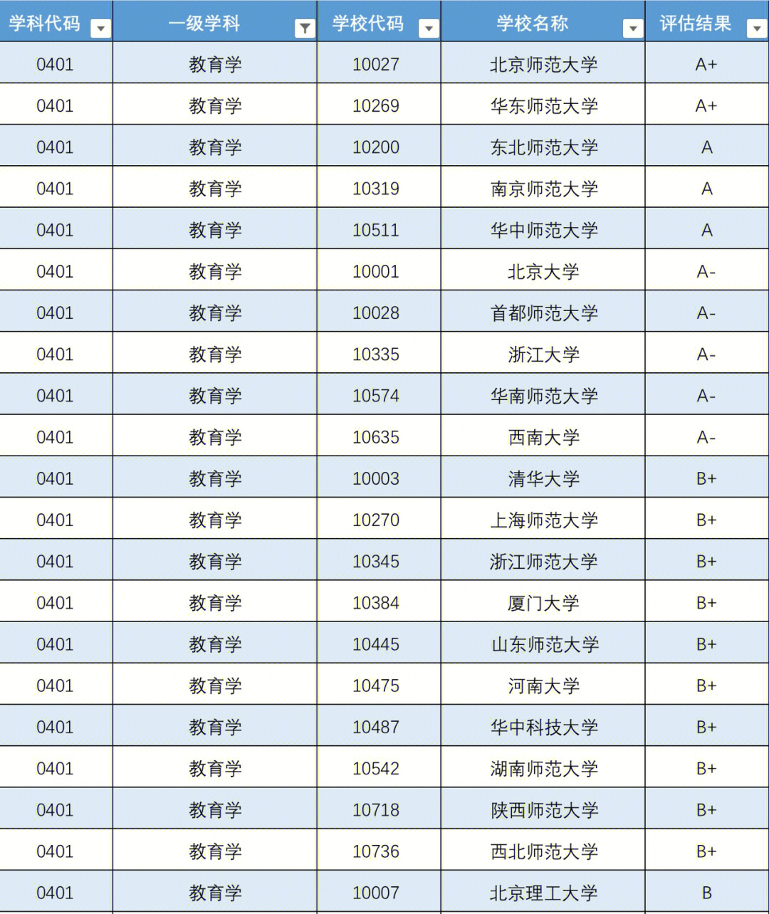 日本倫敦大學(xué)學(xué)院_日本關(guān)西學(xué)院大學(xué)_日本山梨學(xué)院大學(xué)