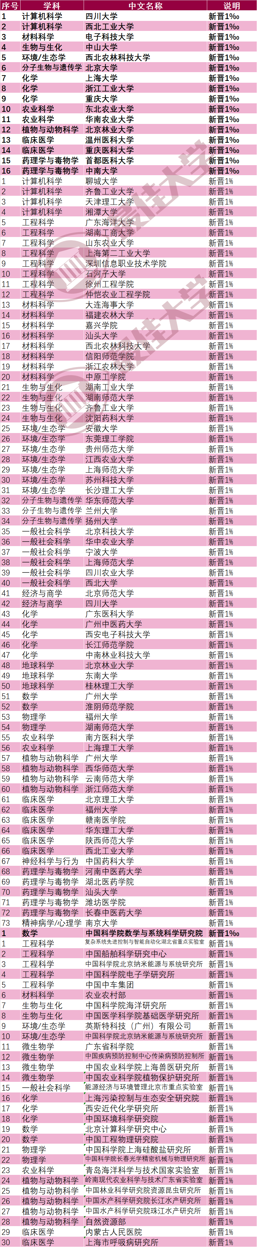 日本山梨學(xué)院大學(xué)_日本倫敦大學(xué)學(xué)院_日本關(guān)西學(xué)院大學(xué)