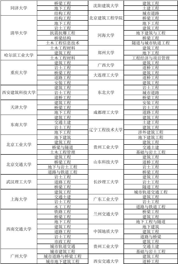 日本倫敦大學(xué)學(xué)院_日本金城學(xué)院大學(xué)_日本尚絧學(xué)院大學(xué)