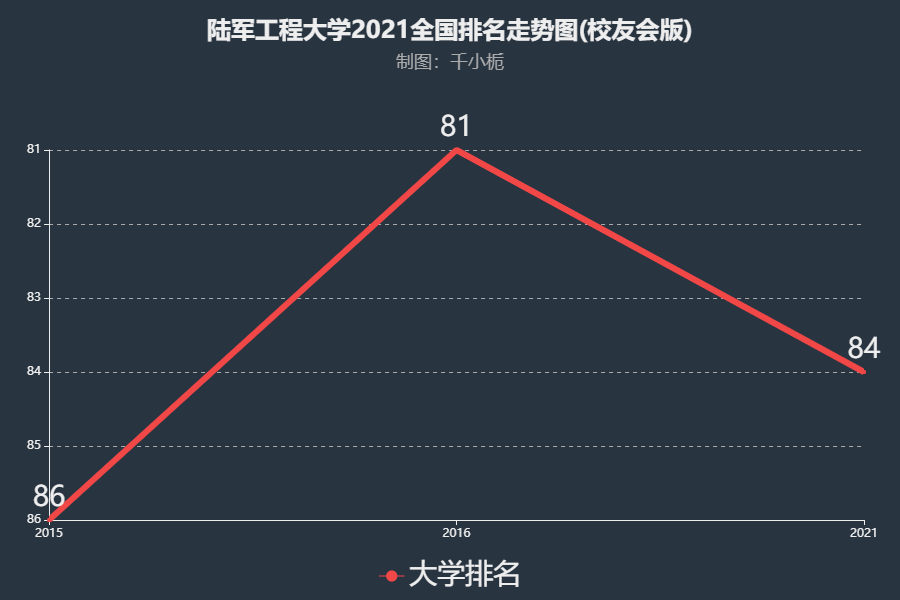 軍校排名和錄取分數_分數最低的軍校_軍校排名及錄取分數線