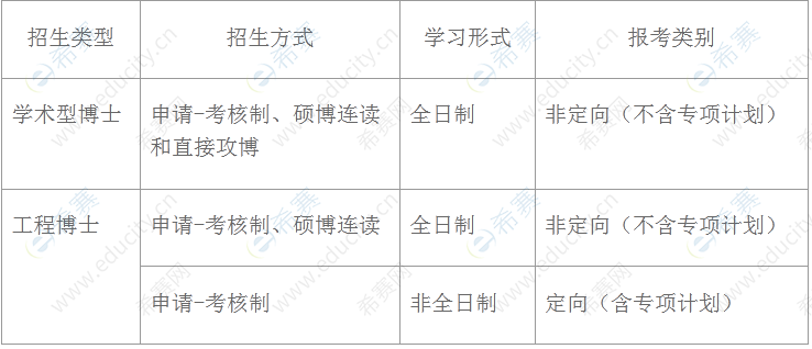 康奈爾大學研究生_漢代陶器生產(chǎn)技術研究_生成性教學的有效性實踐研究