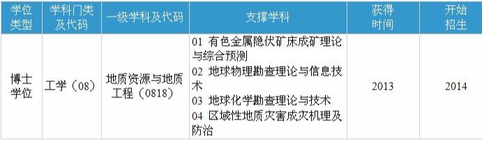重慶郵電大學二本分數_重慶醫科大學專科分數線_重慶分數最低二本大學