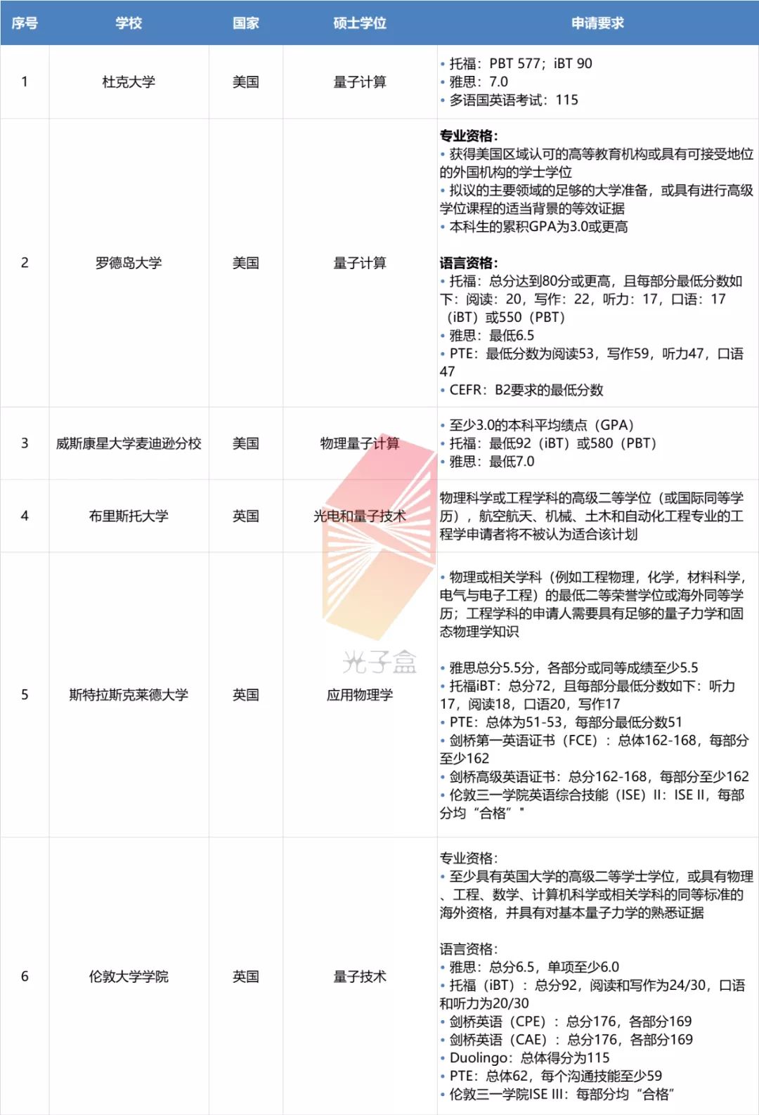 重慶醫科大學專科分數線_重慶郵電大學二本分數_重慶分數最低二本大學