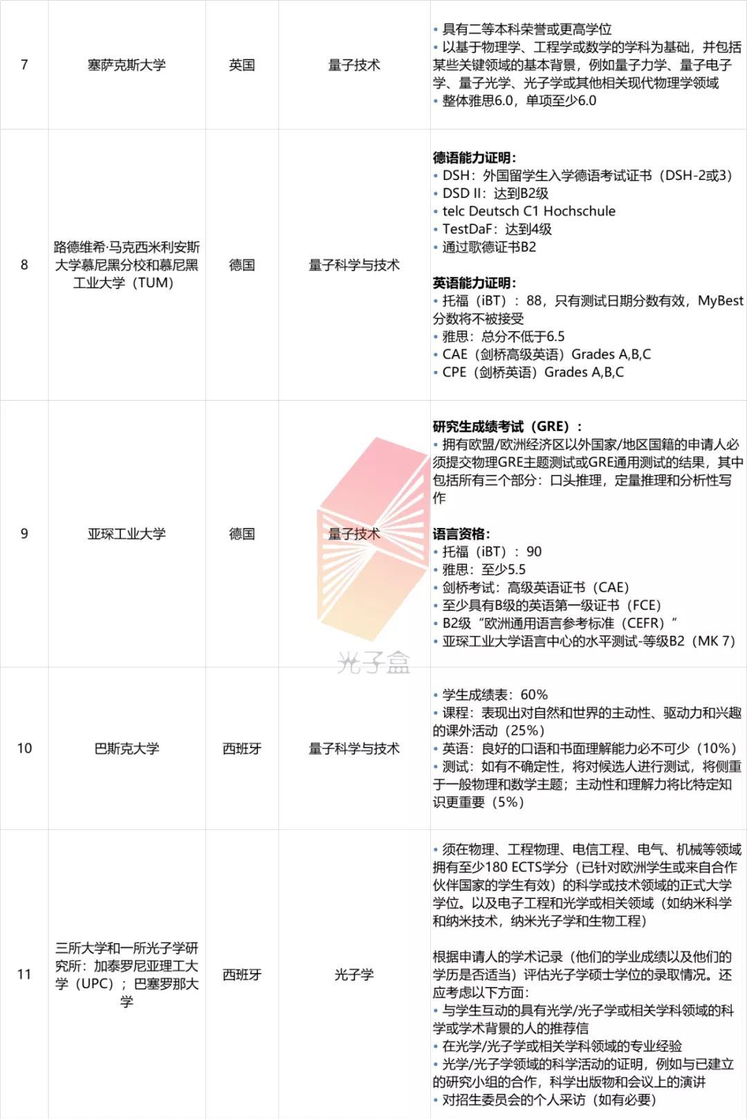 重慶郵電大學二本分數_重慶分數最低二本大學_重慶醫科大學專科分數線