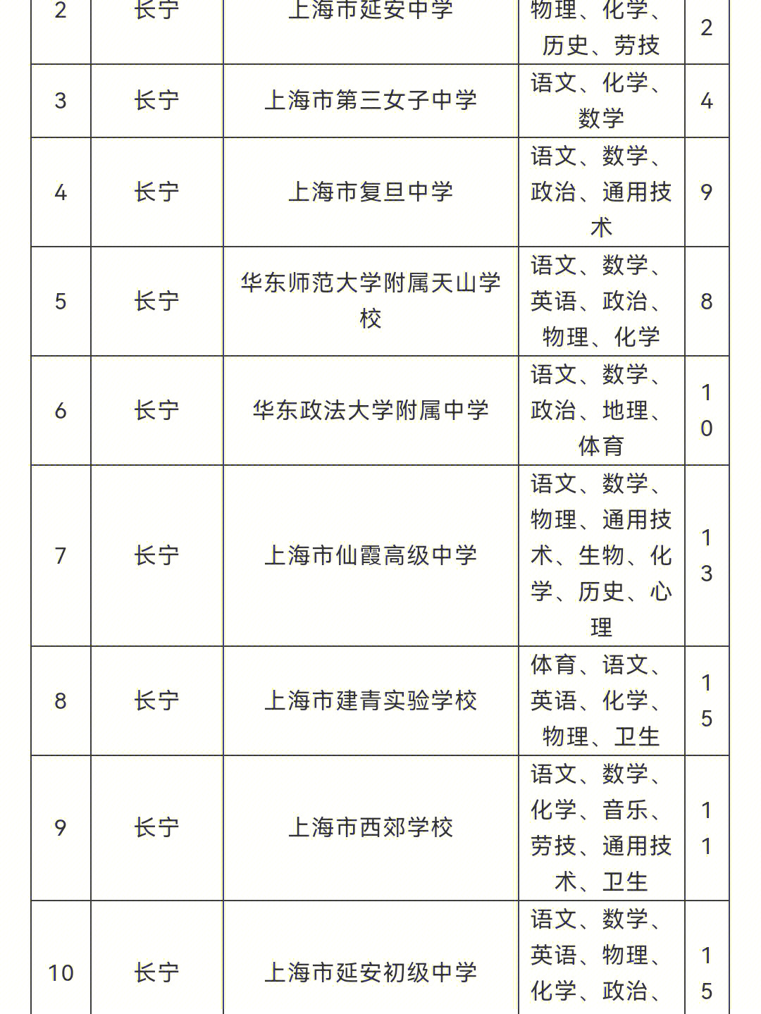 首都師范科德學院怎么樣_首都師范大學科德學院學費_首都科德學院學費