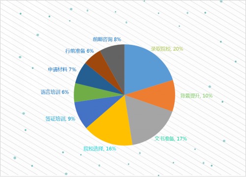 怎么宣傳留學公司中介_青島留學黑中介_大連日本留學中介