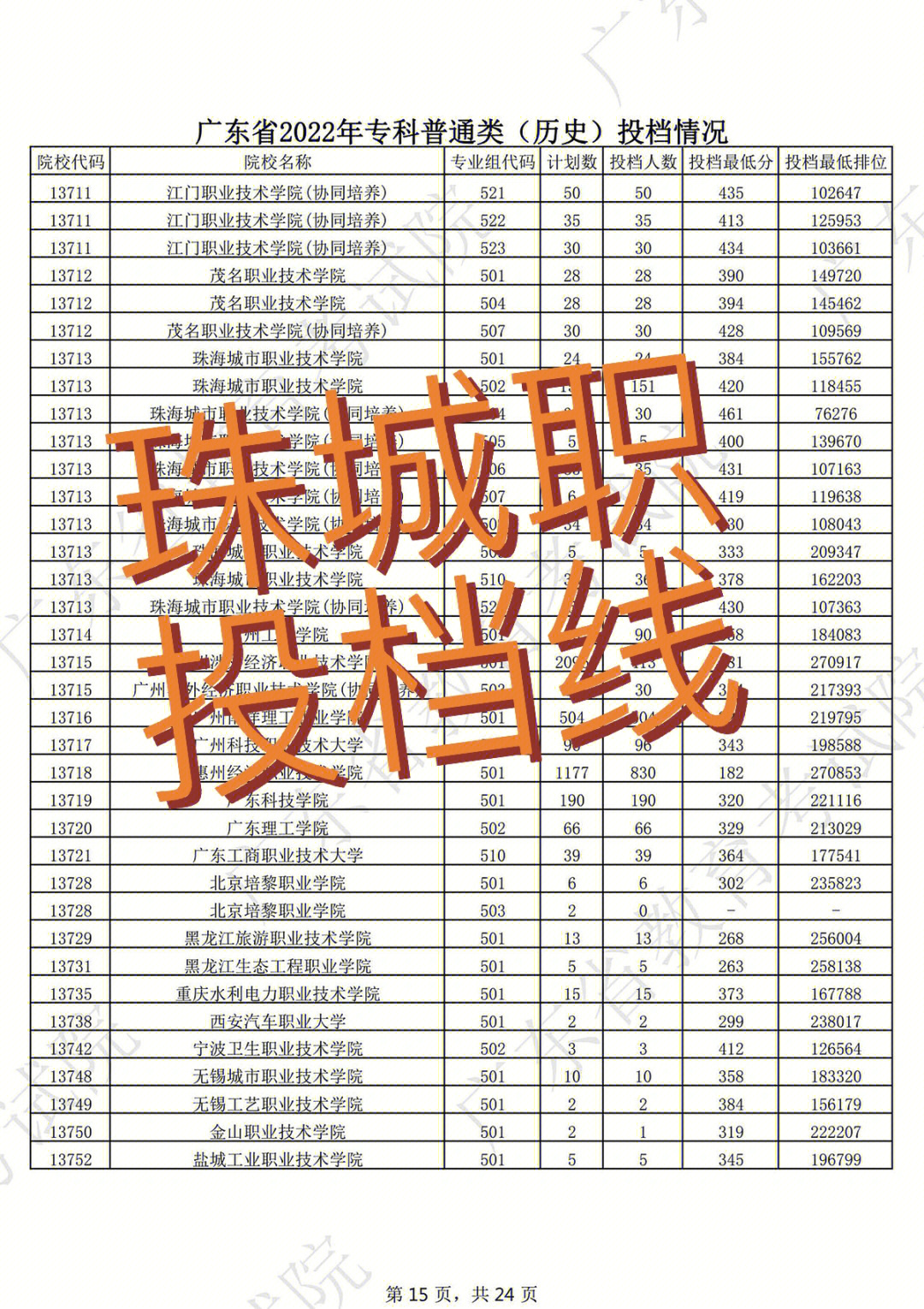 鄭州城市職業學院_鄭州華信學院 鄭州工業_浙江三聯專修學院職業(西溪)學院