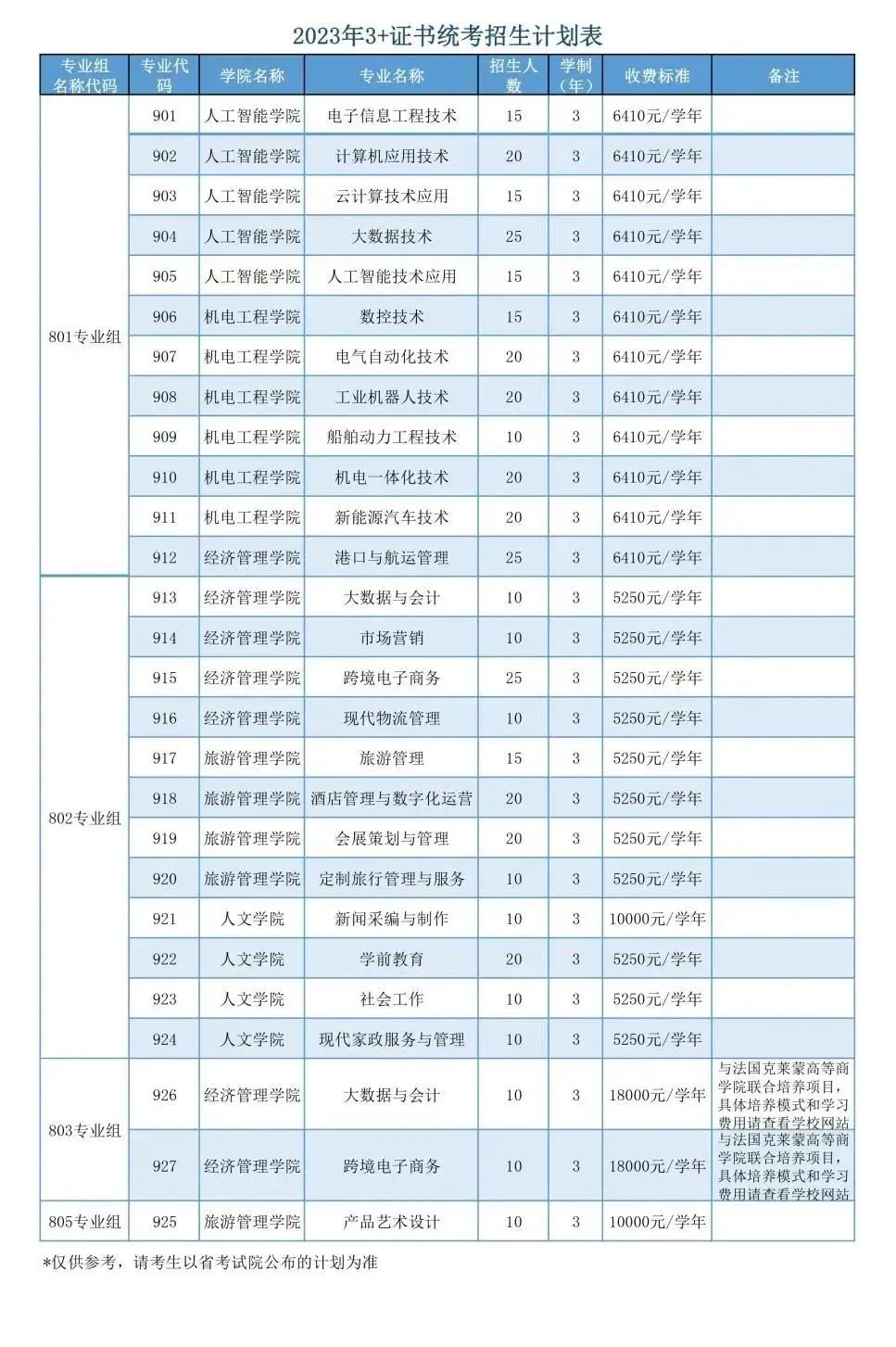 鄭州華信學院 鄭州工業_鄭州城市職業學院_浙江三聯專修學院職業(西溪)學院