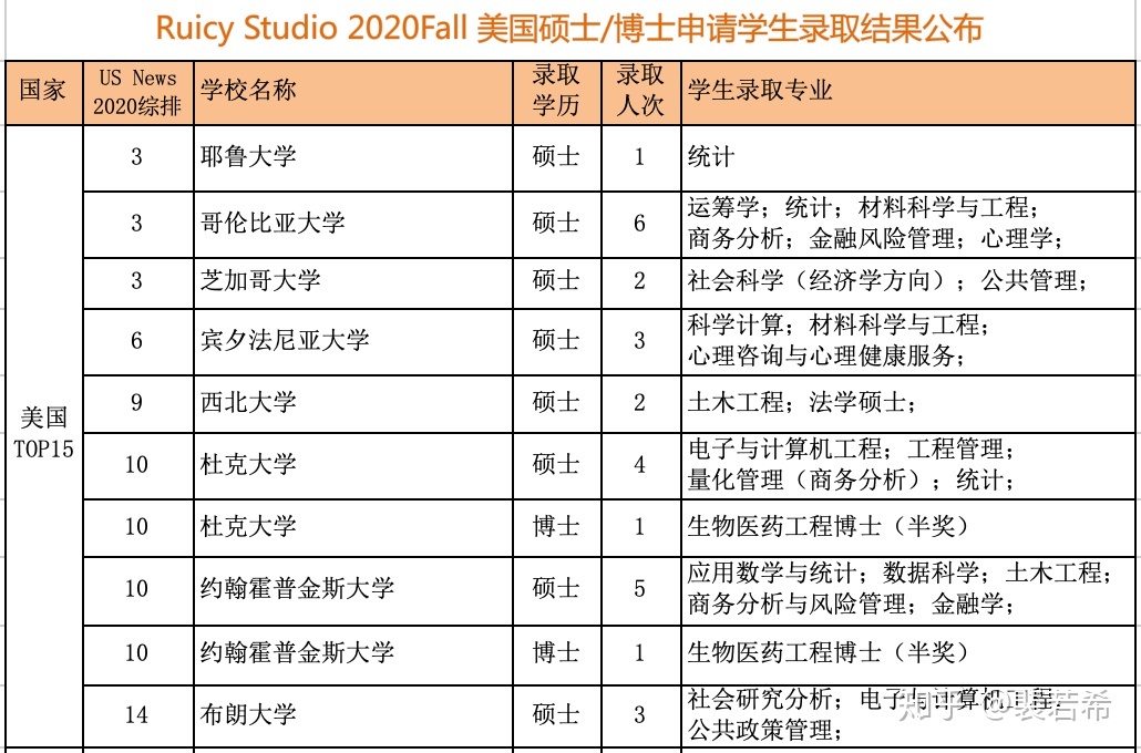 雙非學(xué)生申請澳大利亞碩士留學(xué)_澳大利亞計算機(jī)碩士申請條件_澳大利亞心理學(xué)碩士申請