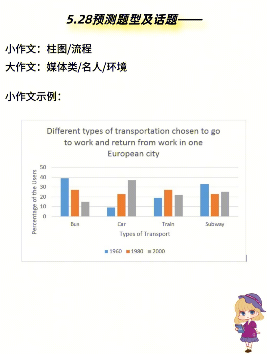 托福考試報(bào)名費(fèi)用_托福報(bào)名要交哪些費(fèi)用_報(bào)名托福班的費(fèi)用