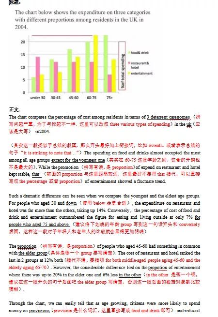 托福報(bào)名要交哪些費(fèi)用_報(bào)名托福班的費(fèi)用_托福考試報(bào)名費(fèi)用