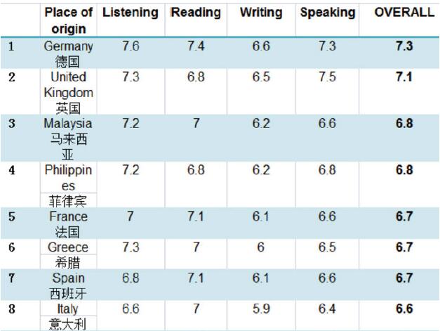 新西蘭大學托福分數_新托福口語分數換算表(評分標準)_新西蘭高中留學托福