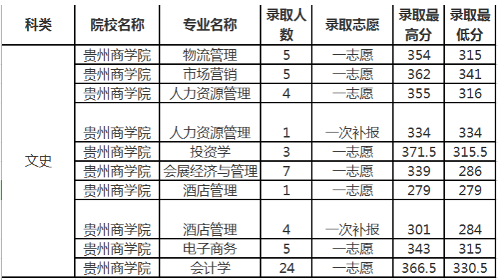 羅格斯大學(xué)新伯朗士威校區(qū)條件_新南威爾士大學(xué)商學(xué)院_羅格斯大學(xué)新伯朗士威校區(qū)醫(yī)學(xué)院