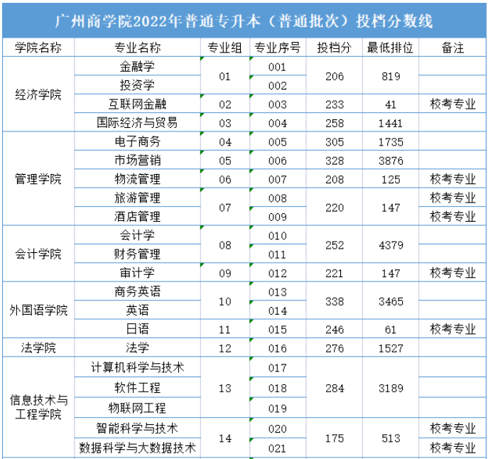 羅格斯大學(xué)新伯朗士威校區(qū)醫(yī)學(xué)院_羅格斯大學(xué)新伯朗士威校區(qū)條件_新南威爾士大學(xué)商學(xué)院