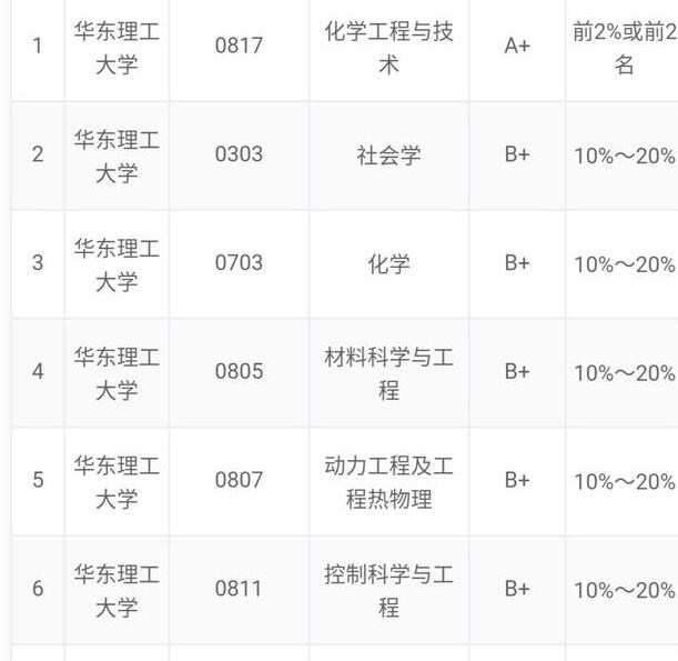四川學生二本剛過線能上什么大學_四川大學 分數線_舞蹈藝考生專業線分數