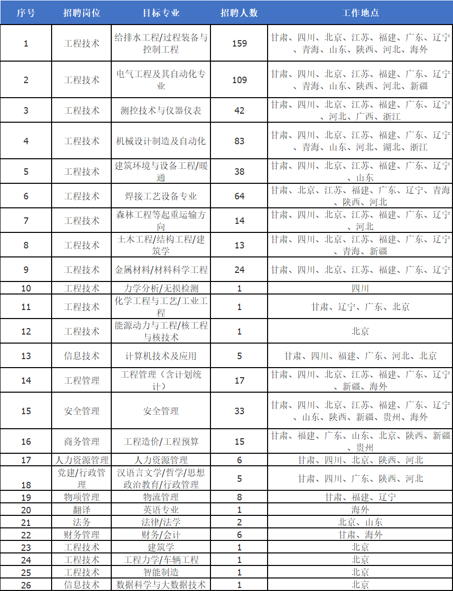 材料科學(xué)與工程專業(yè)排名_工程或工程經(jīng)濟(jì)類專業(yè)對(duì)照表_輛工程專業(yè)學(xué)科排名